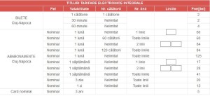 ctp(1)